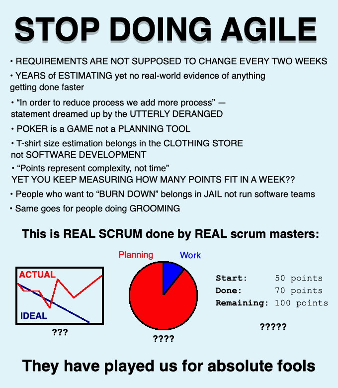 Although there has been some overlap, I've found that for the most part, teams who are actually trying hard to follow the frameworks or methodologies 