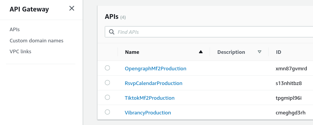 Screenshot of the API Gateway console, showing several APIs, and on the left hand sidebar, a link to APIs, Custom domain names, and VPC links