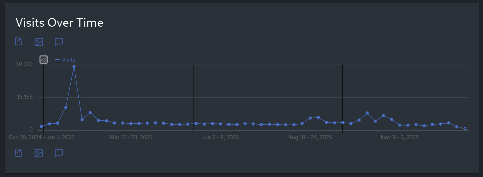 Featured image for sharing metadata for article