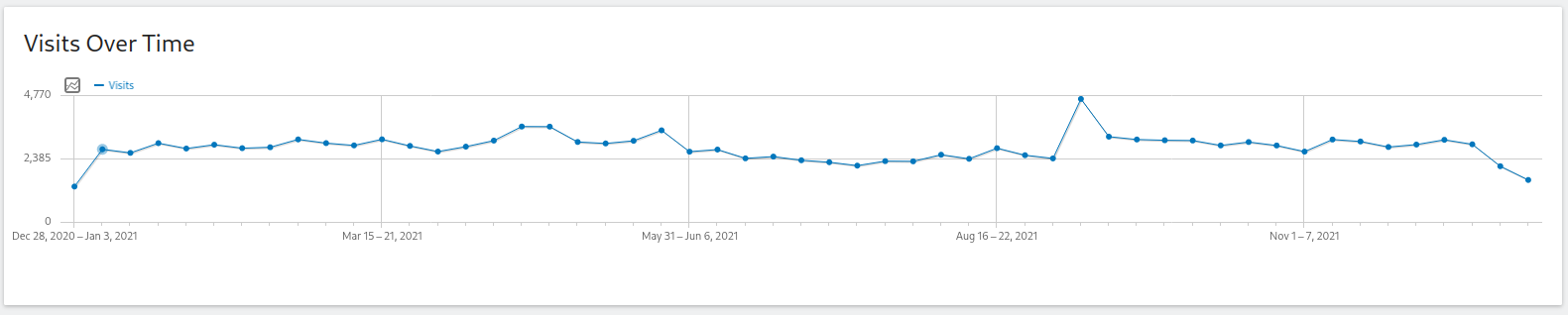 Featured image for sharing metadata for article