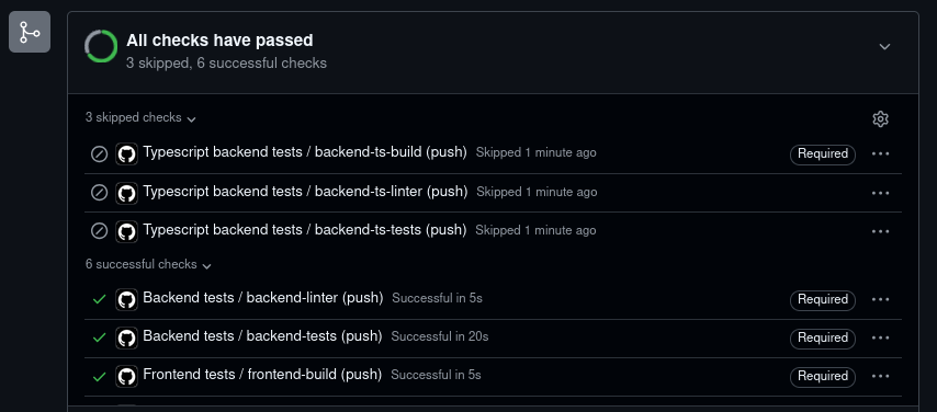 The bottom of a Pull Request view on GitHub, showing "All checks have passed", with a mix of different checks being run across build/test/linting. Importantly, the 4 "Required" CI checks have are showing as completed, with the backend-ts-build marked as "skipped" and the other three required checks (backend-linter, backend-tests, frontend-build) having completed successfully