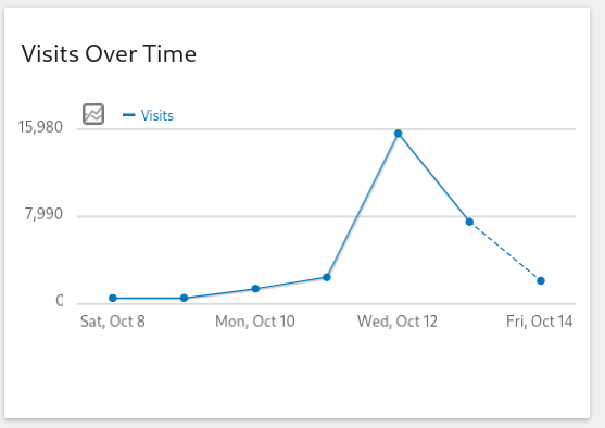 Featured image for sharing metadata for article