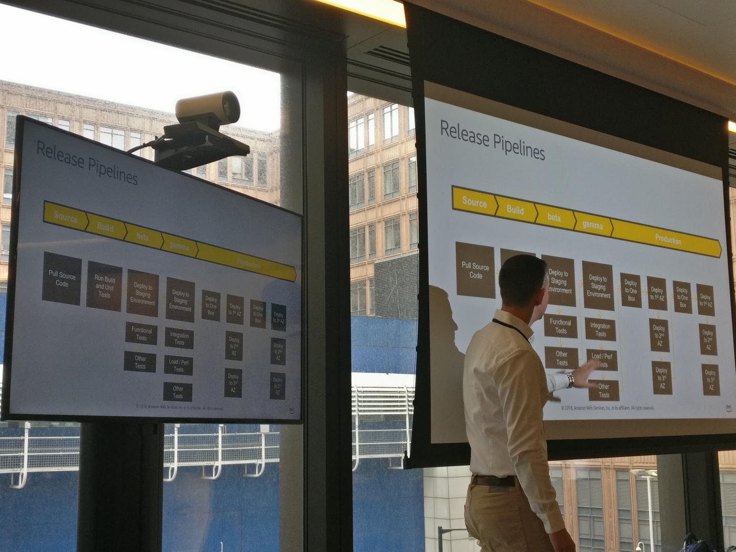 AWS' release process using pessimistic deploys