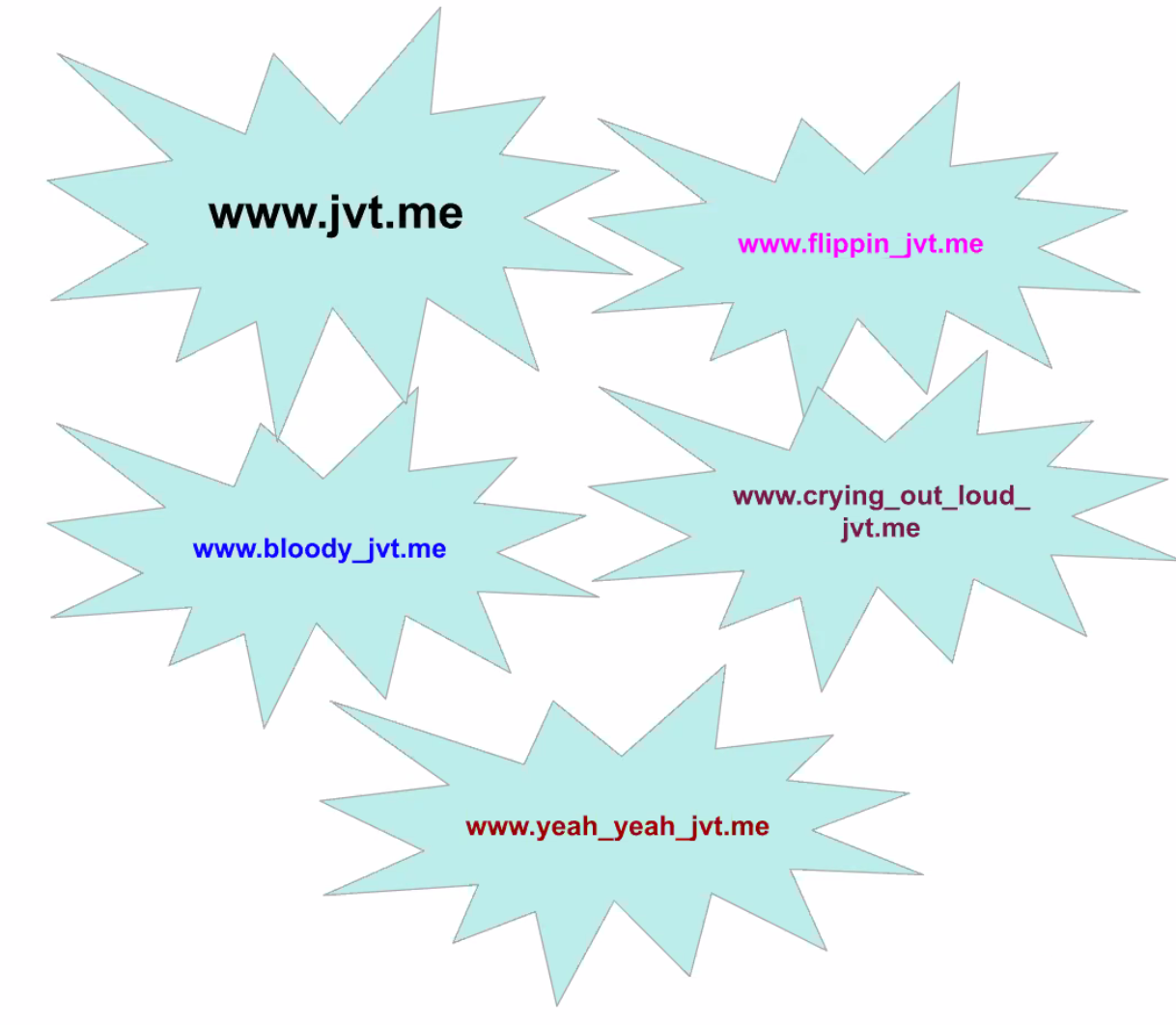 Screenshot of a slide with many variations on my domain name