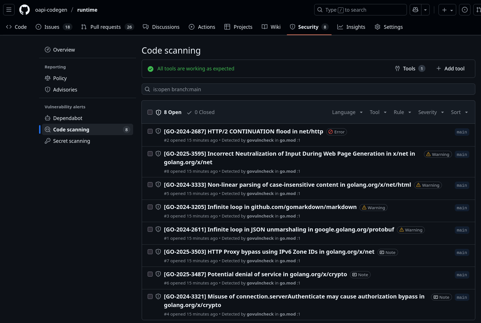 A screenshot of the Code Scanning alerts page for the runtime library, which is only accessible to maintainers on the project. In it, we can see there is one CVE - GO-2024-2687 - which is marked as an "Error" as it's a CVE we need to resolve, then there are 4 "Warnings" and 3 "Notes" of lower priority