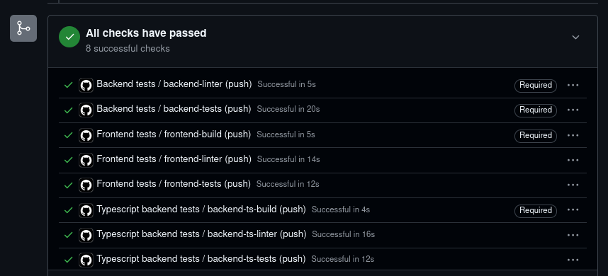The bottom of a Pull Request view on GitHub, showing "All checks have passed", with a mix of different checks being run across build/test/linting. Importantly, the 4 "Required" CI checks have (backend-linter, backend-tests, frontend-build and backend-ts-build) completed